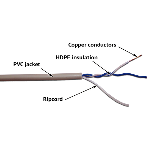 TWT UTP cable, single pair, cat. 5E, PVC, grey, 305 m 